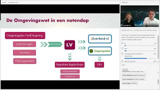 Webinar  De implementatie van de Omgevingswet  Testen Omgevingsplan Waarom en hoe [upl. by Hilel]