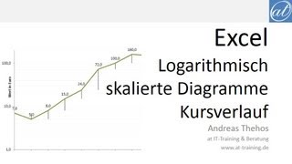 Excel  403  Logarithmisches Diagramm zur Kursdarstellung  Wertpapier im Liniendiagramm [upl. by Elumas]