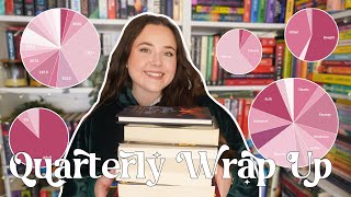 in depth reading stats and new BEST books📚📈quarterly wrap up [upl. by Yuria481]