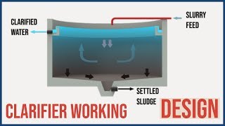 How a Clarifier Works Animation  Basic Process Design Parameters [upl. by Viviana723]