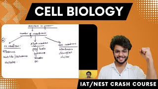 IISER Aptitude Test IAT 2023 Cell Biology Lecture Crash Course [upl. by Willem]