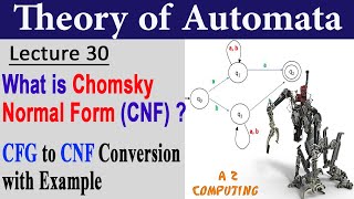 Chomsky Normal Form CNF  CFG to CNF Conversion with Example in Urduhindi [upl. by Ernald]