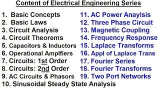 Electrical Engineering Basic Concepts 1 of 7 Content [upl. by Priebe]