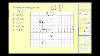 Plotting Points on the Coordinate Plane [upl. by Fredericka733]