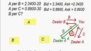 Cross Exchange Rate with BidAsk Spread [upl. by Yoho18]