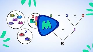 The Commutative Associative and Identity Properties of Addition  MightyOwl Math  2nd Grade [upl. by Taima795]