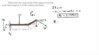 Determine the components of the support reactions at the fixed support A on the cantilevered beam [upl. by Jocelin947]