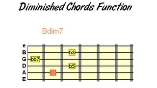 How amp When to Use Diminished Chords on Guitar [upl. by Libbey359]