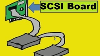 Hardware Basic SCSI [upl. by Enyawad827]