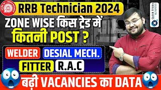 RRB Technician Zone Wise Vacancies 2024  RRB Technician Total Vacancy Increase 2024  by Sahil sir [upl. by Guise]