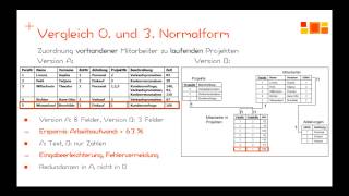 Datenbanken  Normalisierung  1 Normalform [upl. by Kern346]