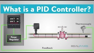 What is a PID Controller [upl. by Accisej]