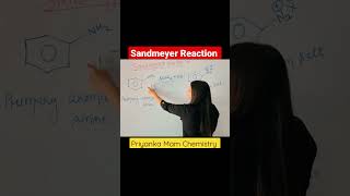 Sandmeyer Reaction  Day  1 Reaction Series For All Competitive Exams  shorts chemistry [upl. by Eada]