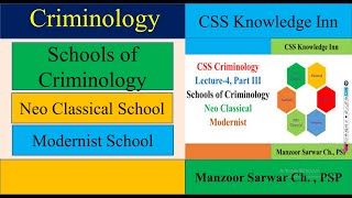 Neo Classical School  Modernist School of Criminology [upl. by Cul]