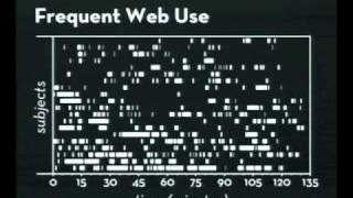 Redesigning the Programming Experience [upl. by Iolenta]