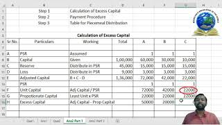 Piecemeal Distribution of Cash Part 1  Excess Capital Method  Sem 3  Gurukul Coaching Classes [upl. by Nimzaj259]