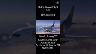 Helios Airways 522… [upl. by Eeramit]