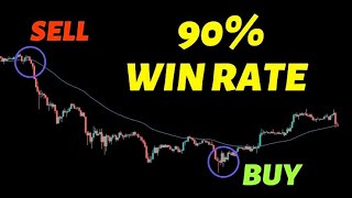 How To Trade NAS100 EURGBP amp GBPUSD  Best Forex Strategy [upl. by Enetsirk]