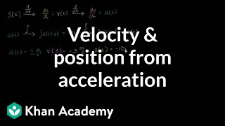 Worked example motion problems with definite integrals  AP Calculus AB  Khan Academy [upl. by Akenahc]