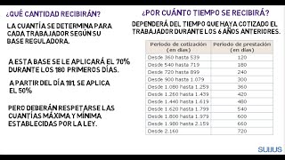 DESEMPLEO LA PRESTACIÓN POR DESEMPLEO O PARO PARTE 1 [upl. by Ulphi]