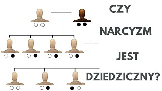 Czy narcyzm jest dziedziczny Czy można odziedziczyć narcyzm Spadek po narcyzie dziedziczenie [upl. by Nnad640]