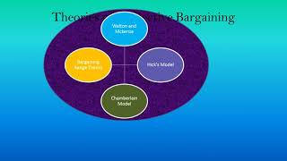 Industrial Relations and Collective Bargaining with Theories in Detail [upl. by Lugo521]