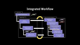 Introduction to ANSYS SCADE Test Part 1 of 6 [upl. by Alyos]