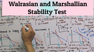 marshallian and Walrasian stability Conditions [upl. by Panthia]