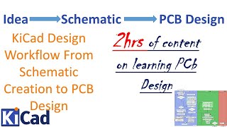 01 Basics of KiCad Design Workflow From Schematic Creation to PCB Design [upl. by Erkan]