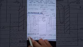 Electrochemical Cell  Electrochemical Cell Class 12  Engineering Chemistry  AKTU [upl. by Naitirb]