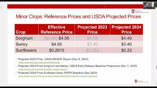 2024 ARC PLC Recommendations Part 3 [upl. by Simson]