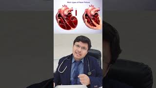 PULMONARY EDEMA EXPLAINED पल्मोनरी एडिमा [upl. by Eniamert941]