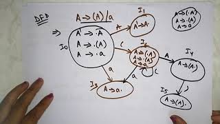 SLR1 parsing example  LR0 items  Compiler Design  Lec21  Bhanu Priya [upl. by Brieta763]