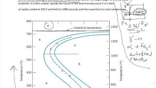 MSE 201 S21 Lecture 38  Module 3  ContinuousCooling Diagrams [upl. by Otxilac407]