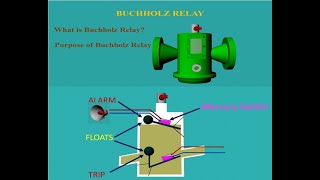 What is Buchholz Relay and How it works [upl. by Sapienza]