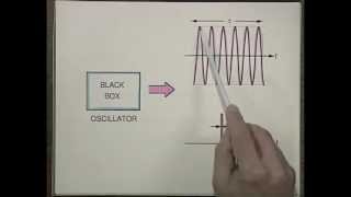 Laser Fundamentals I  MIT Understanding Lasers and Fiberoptics [upl. by Inimak753]