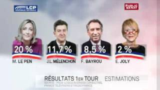 Estimation des résultats du premier tour de lélection présidentielle 2012 [upl. by Aicercal]