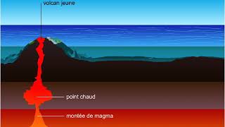 Volcans de points chauds [upl. by Valina]