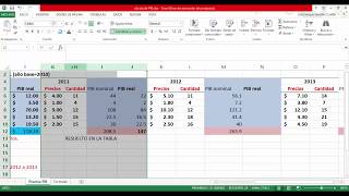 Macroeconomía Ejercicio del PIB nominal y el PIB real [upl. by Attirb224]