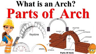 Parts of arch l Components of arch l What is an arch l Technical Terms in Arches [upl. by Bendite823]