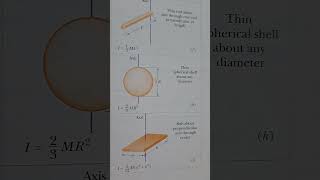 How to calculate Rotational Inertia Check some examples [upl. by Toogood673]