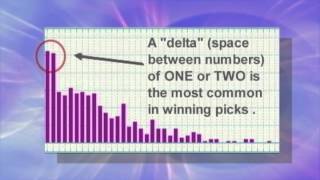 How to Pick the Best Lottery Numbers [upl. by Nisse351]