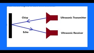 Ultrasonic sensor [upl. by Tonina]