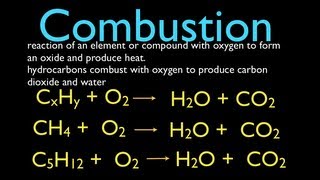 Chemical Reactions 3 of 11 Combustion Reactions An Explanation [upl. by Aniarrol]