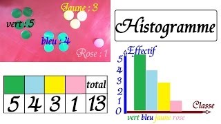 Statistiques 6ème 5éme maths  Représentation graphique dun histogramme [upl. by Gunther846]