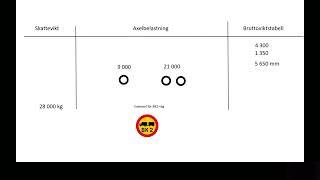 Laglig last  Tillåten last del 2  Tre axlar och BK2 [upl. by Kcirderfla]
