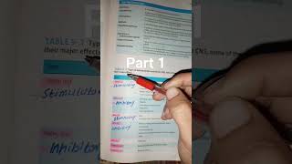 Adrenergic Receptors Alpha and beta Agonist video part 1 shorts nursingstudent pharmacology [upl. by Lavud677]