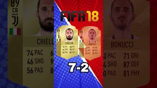 CHIELLINI VS BONUCCI Battle on FIFA juventus fifa fifaevolution [upl. by Terr]