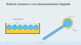 Clase 2 Dimensionado de Sistemas Solares Térmicos [upl. by Spratt]