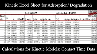 Adsorption Part 15aKinetic sheet for adsorption Contact time data of experiment Young Researchers [upl. by Eelah697]